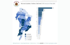 Ward Control Room For Bed Availability for Corona Positive Patients